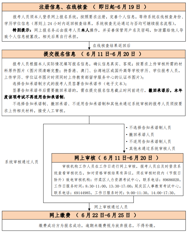 关于做好北京地区2023年度高级审计师专业技术资格考试工作的通知