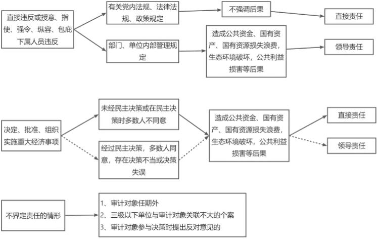 高级审计师案例分析做题宝典